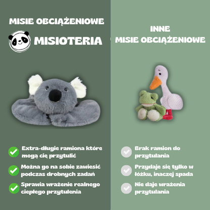 Misie Obciążeniowe™